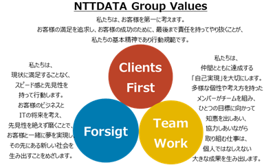 イメージ：株式会社NTTデータ四国の企業PR