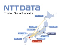 イメージ：株式会社NTTデータ四国の事業内容