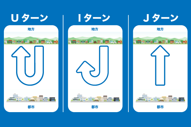 イメージ：「Uターン・Iターン・Jターン」の意味や違いについて
